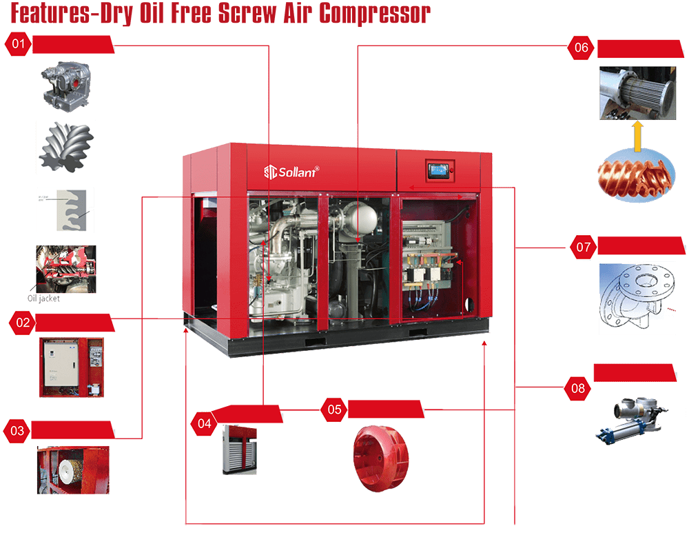 dry oil free air compressor