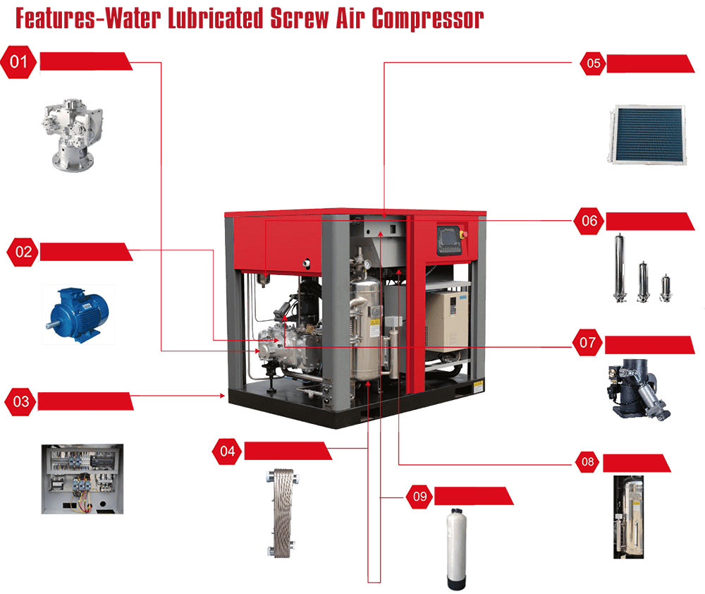 Water Lubricated Screw Air Compressor