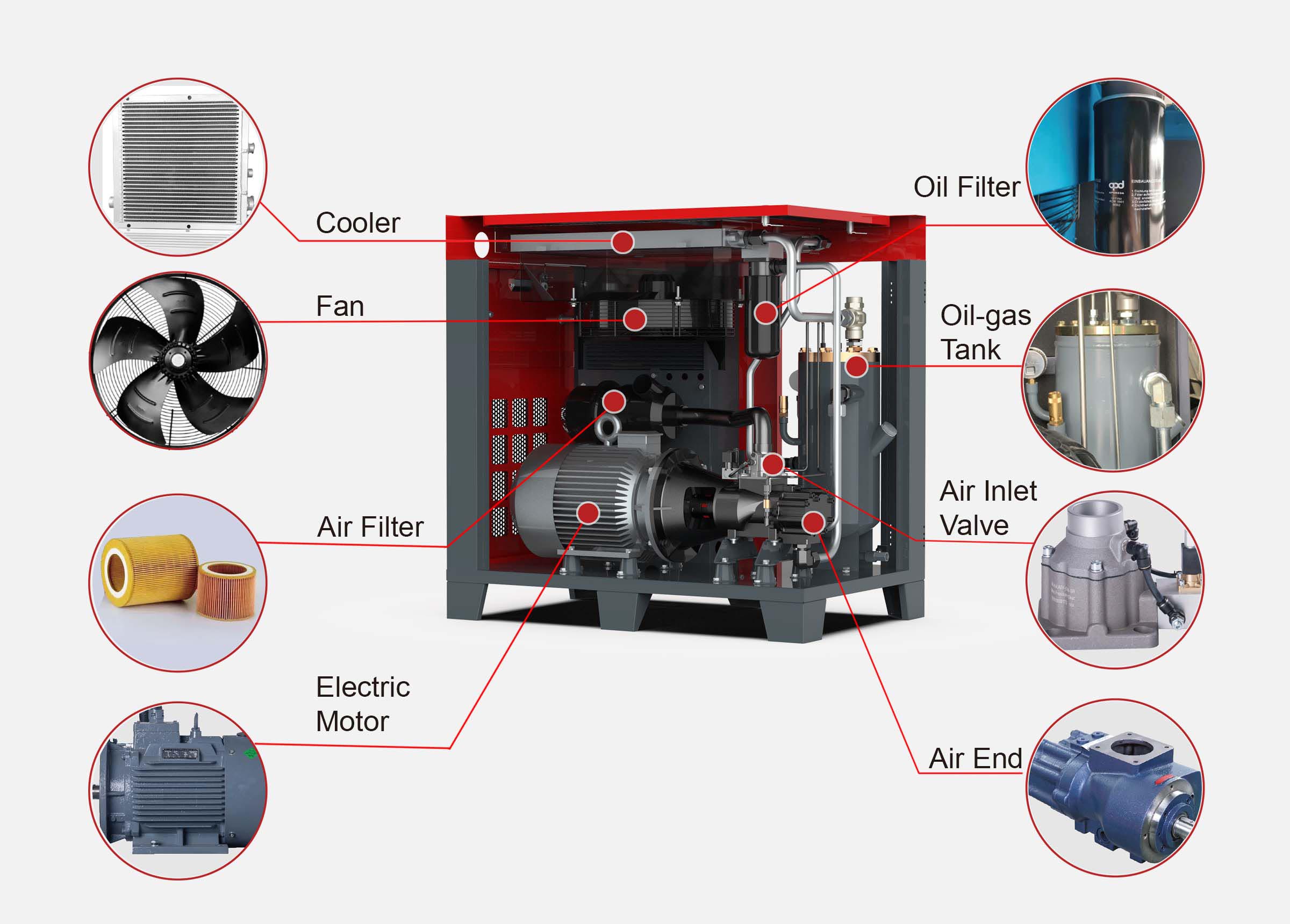 20 hp rotary screw air compressor