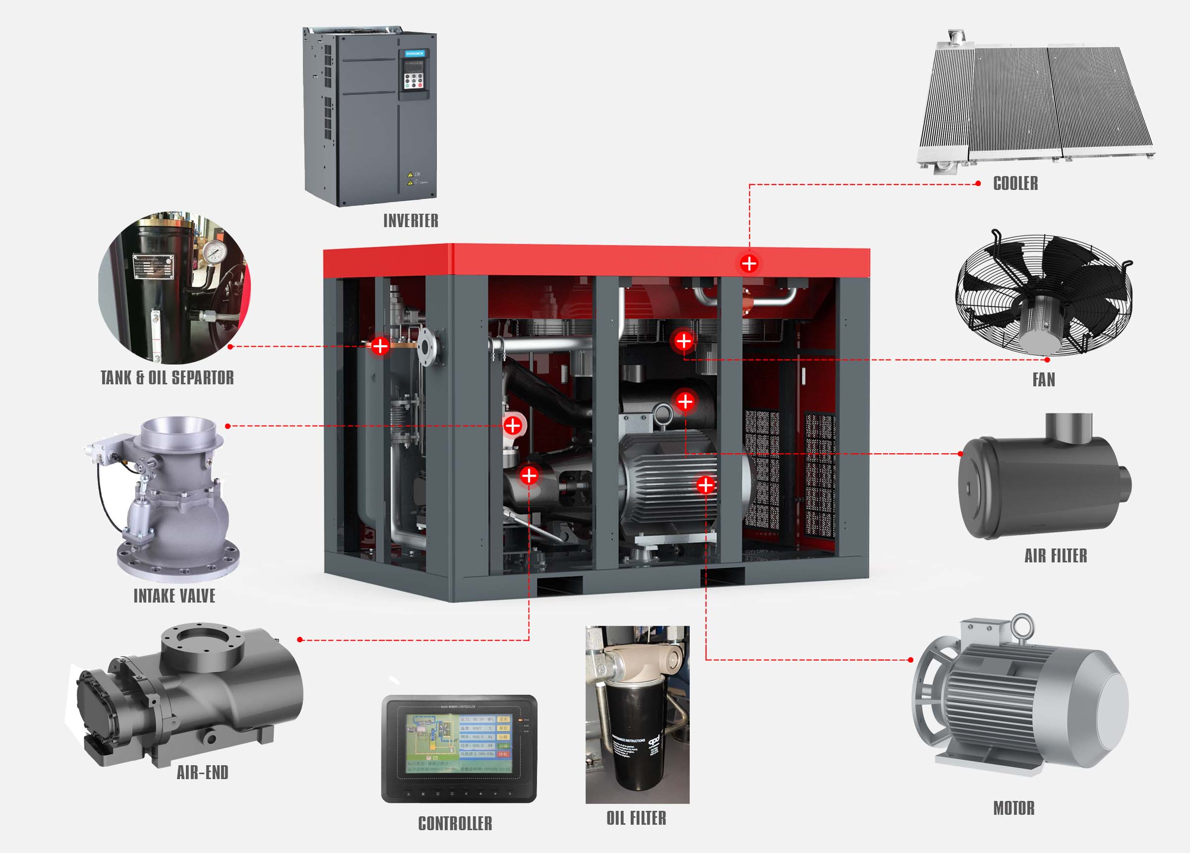 screw drive air compressor