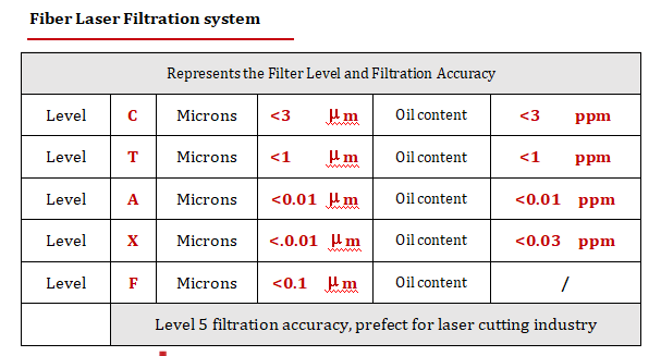 Air filter grade