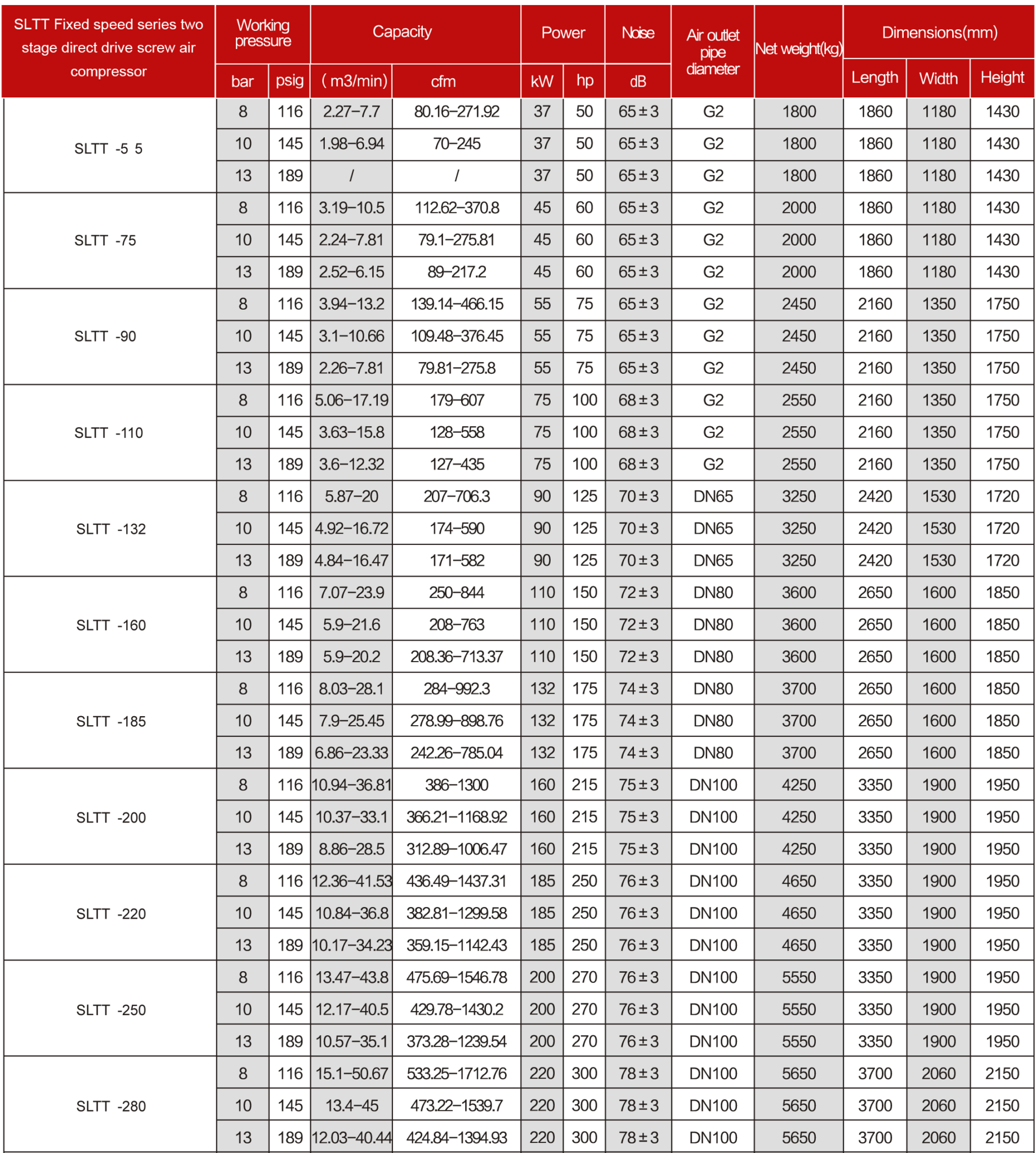 Two-Stages Screw Air Compressor | China Manufacturer & Supplier