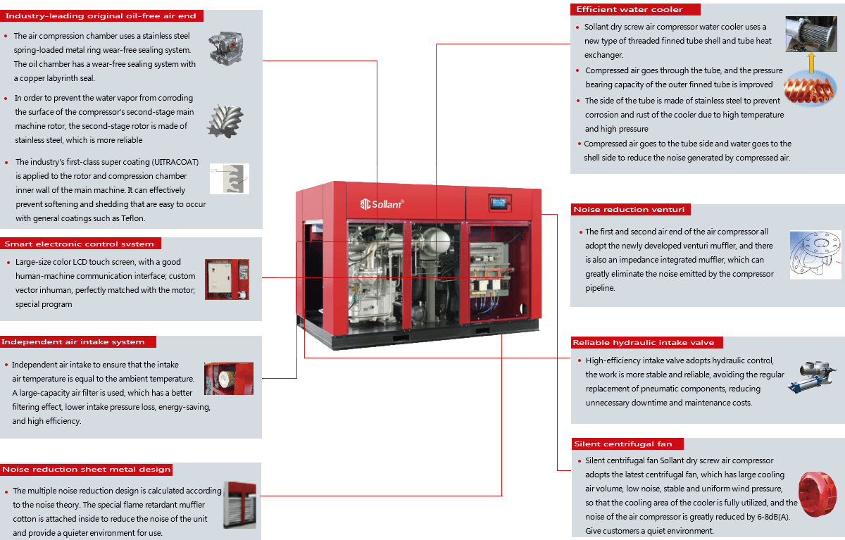 oil free air compressor